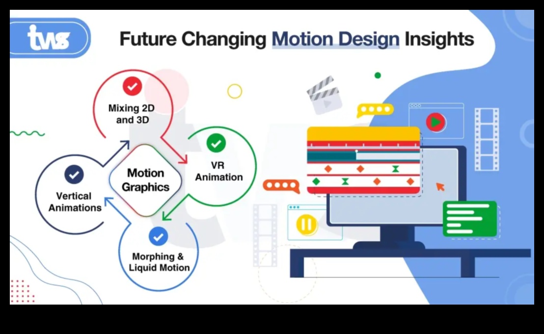 التصاميم الديناميكية: الرسومات المتحركة واستكشاف المواد التفاعلية