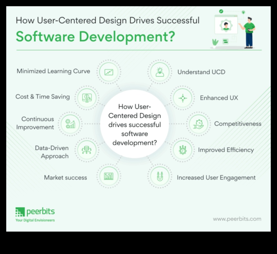تصميم يركز على المستخدم: صياغة تجارب رقمية مقنعة
