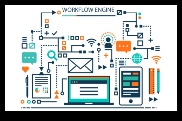 محرك العمليات التجارية: دفع النجاح بالرؤية