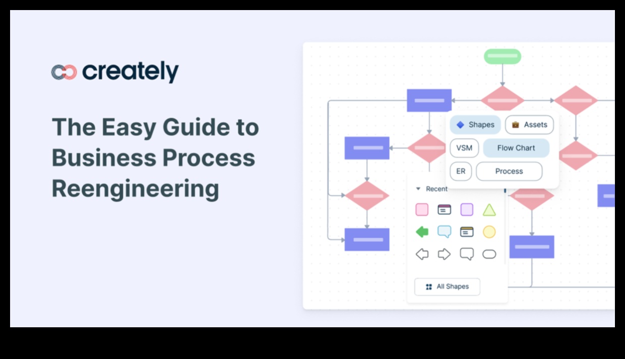 محرك العمليات التجارية: دفع النجاح بالرؤية