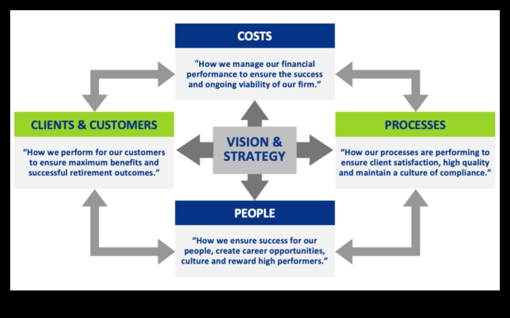 محرك العمليات التجارية: دفع النجاح بالرؤية