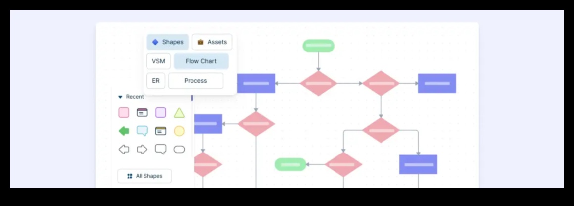 محرك العمليات التجارية: دفع النجاح بالرؤية