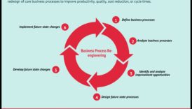 محرك العمليات التجارية: دفع النجاح بالرؤية