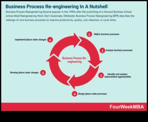 محرك العمليات التجارية: دفع النجاح بالرؤية