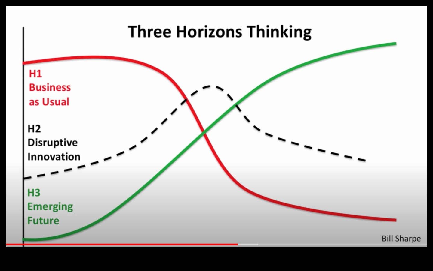 آفاق التفكير: الاتجاهات والانتصارات في فنون التصميم