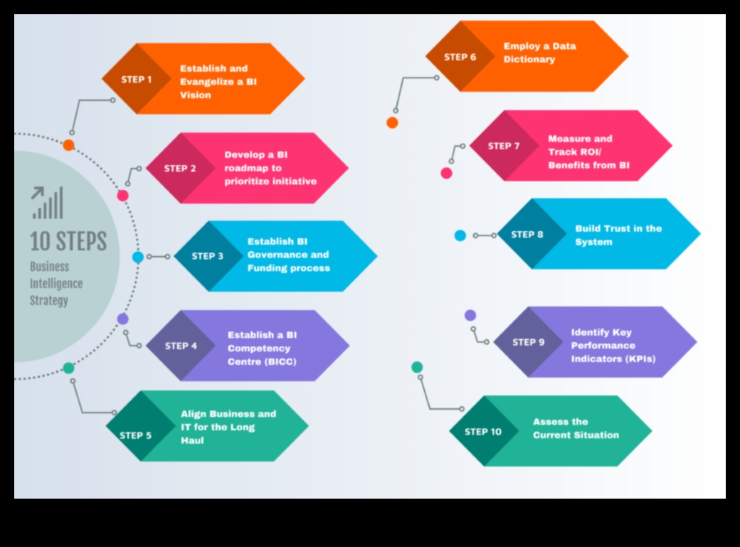 البداية للتأثير: دليل للتميز في تحليلات الأعمال الاستراتيجية