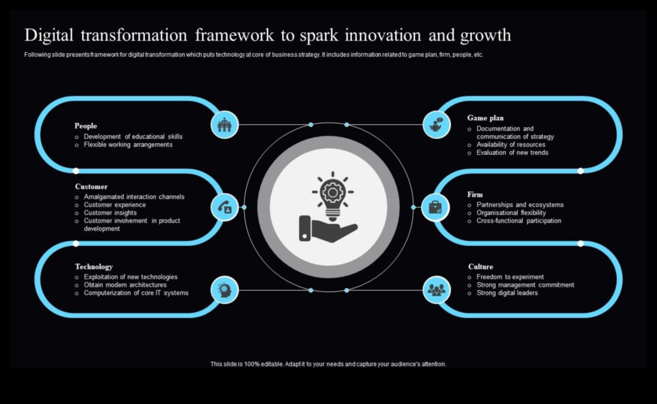 النقرات الإبداعية: إشعال الابتكار في تصميم التفاعل