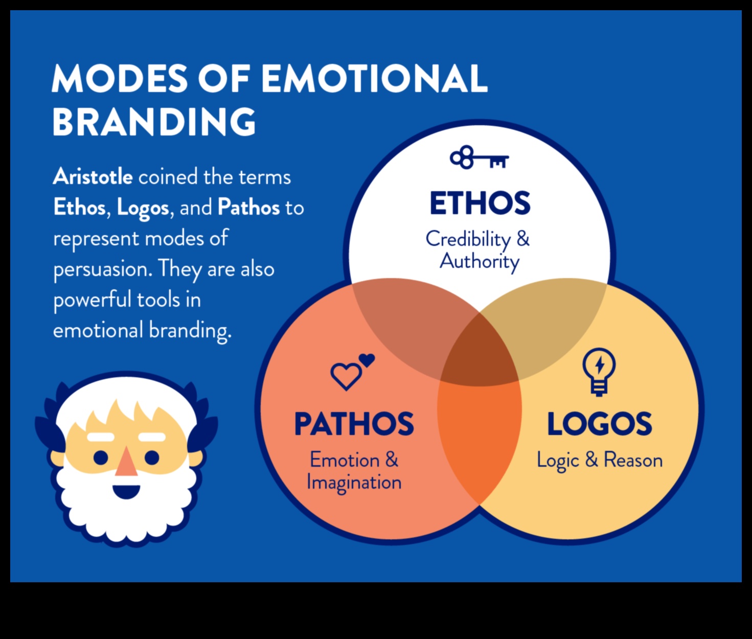 تصميم العواطف: سيكولوجية الاتجاهات المعاصرة