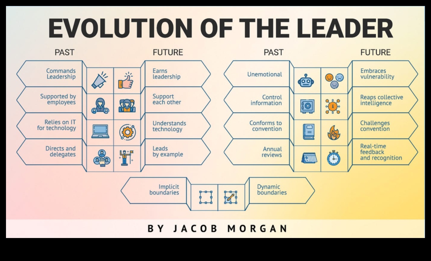 تطورو الأعمال: تشكيل مشهد التنمية في الغد